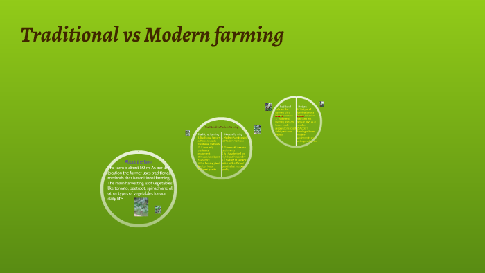 Modern Farming -Definition, Types, advantages