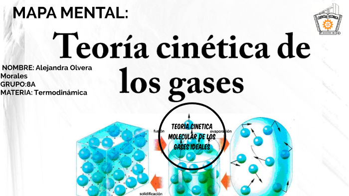 Mapa:Teoría Cinética De Gases By Alejandra Olvera Morales On Prezi