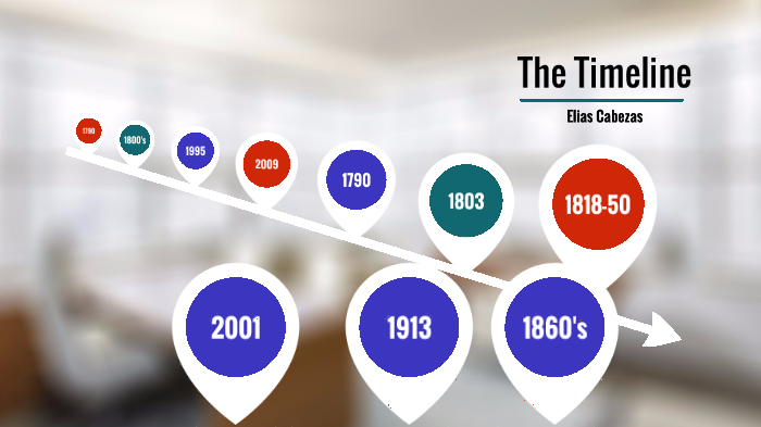 Eli's American Timeline by Elias Cabezas on Prezi