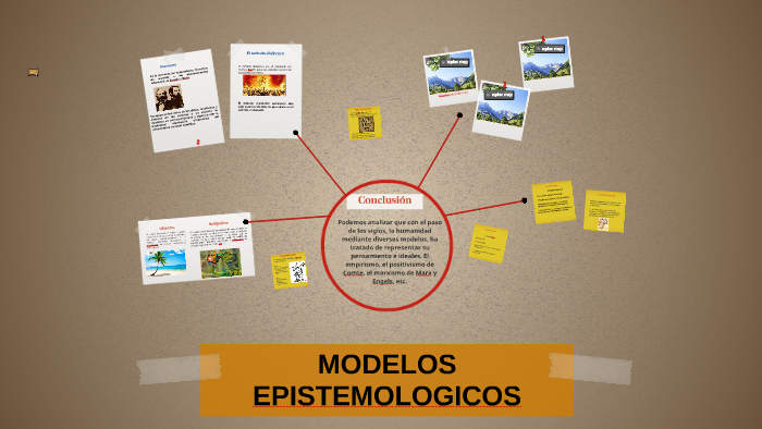 MODELOS EPISTEMOLOGICOS by Derecho usa