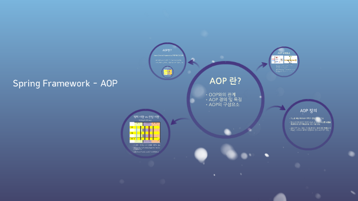 Aop framework что это