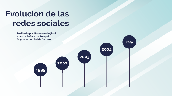evolucion de las redes sociales by Roman Nedeljkovic pompei on Prezi