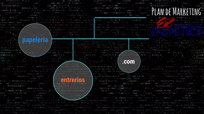 Plan de Marketing by Daniela Saavedra on Prezi