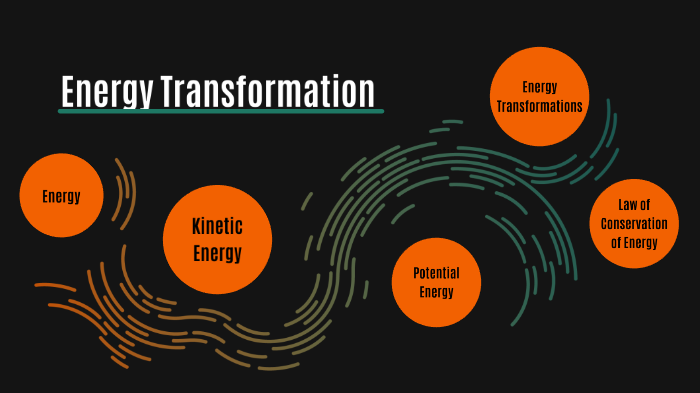 Energy Transformation Project By BRIELLE JOLLEY On Prezi