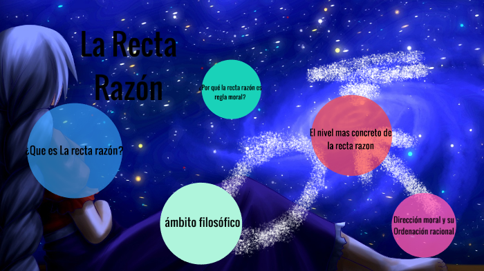 Recta Razon etica la recta razon by Cristina Mangandi. on Prezi