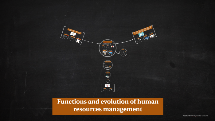 Functions and evolution of human resources management by roc pan uriach