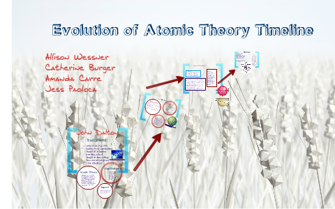 Evolution of Atomic Theory by Allison Wessner on Prezi