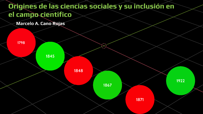 Origenes De Las Ciencias Sociales Y Su Inclusion En El Campo Cientifico By Marcelo Rojas On Prezi 3298