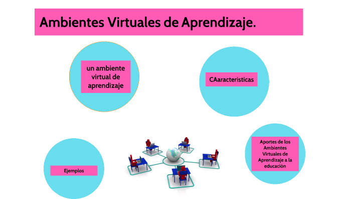 Ambientes Virtuales De Aprendizaje By Diana Cardenas On Prezi 6292