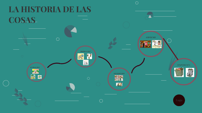 LA HISTORIA DE LAS COSAS by Fernanda Garduño ruiz on Prezi