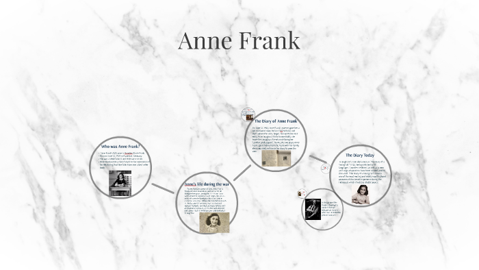 Anne Frank by Charlotte Hauslauer on Prezi