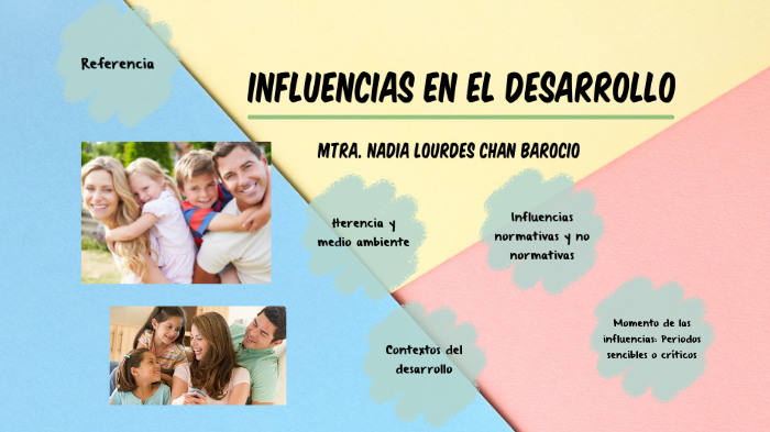 Influencias En El Desarrollo By Nadia Lourdes Chan Barocio On Prezi