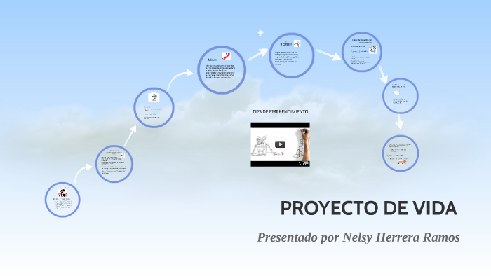 PROYECTO DE VIDA by Nelsy Herrera on Prezi