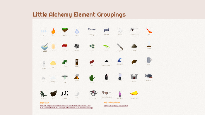 Create a copy of Little Alchemy Element Groupings by Bruce Mercer