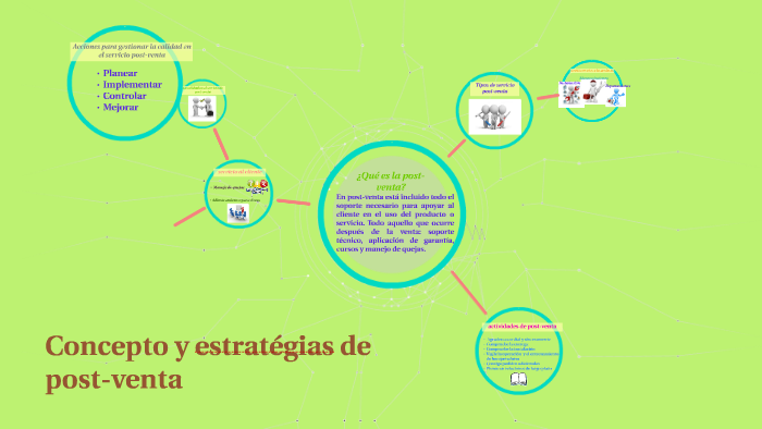 Concepto y estratégias de post-venta by Karla Martinez on Prezi