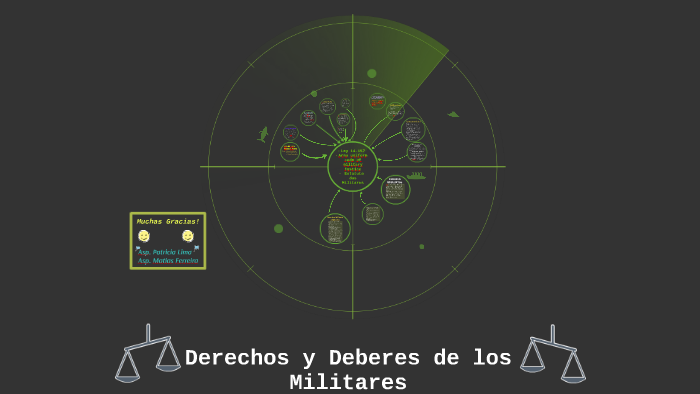Derechos y Deberes de los Militares by Matias Ferreira on Prezi