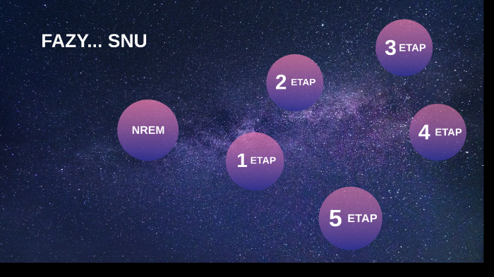 fazy... snu by Hanna Brzostek on Prezi