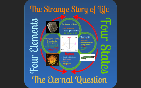The Eternal Question by Brian Okundaye on Prezi