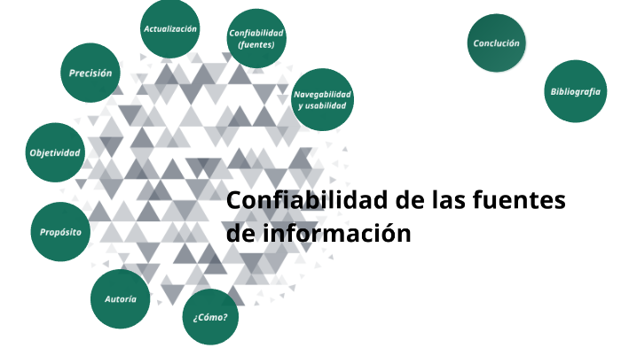 confiabilidad en las fuentes de información, Apuntes de Tecnologías de la  Información y la Comunicación