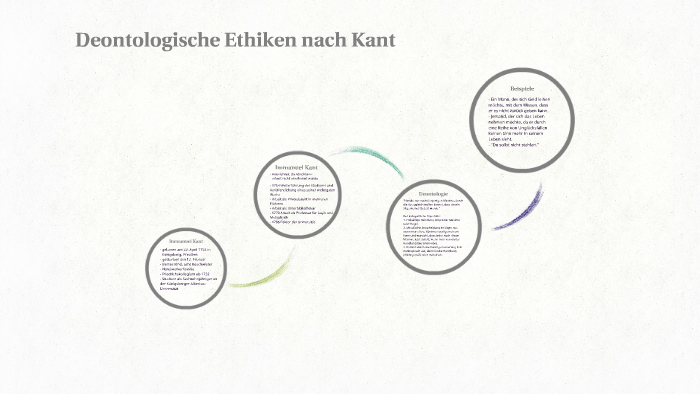 Deontologische Ethik Einfach Erklärt Deontologische Ethiken nach Kant by Angela Baschirie on Prezi