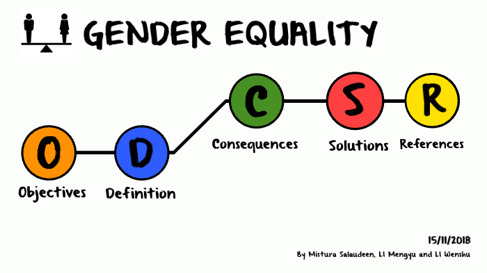 Gender Equality by Mengyu LI on Prezi