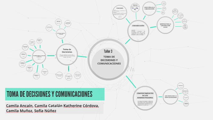 Toma de Decisiones by on Prezi