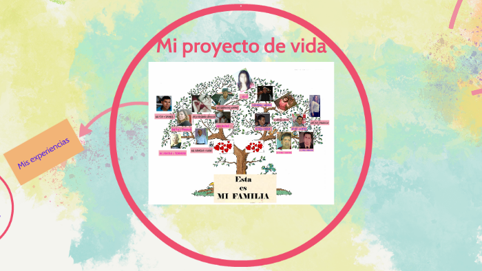 Mi proyecto de vida by Maria luisa Ascama Sanchez on Prezi