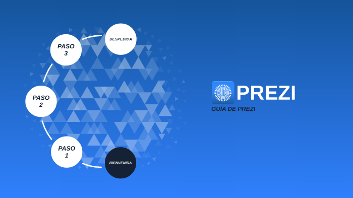 TUTORIAL EN PREZI DE COMO USART PREZI by Pablo Guerrero on Prezi