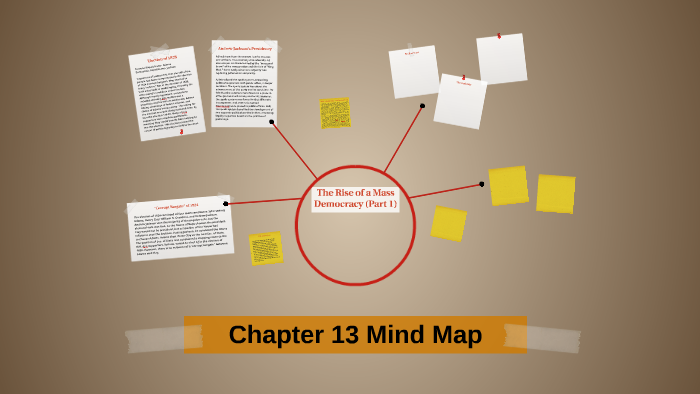 Chapter 13 Mind Map by H K on Prezi