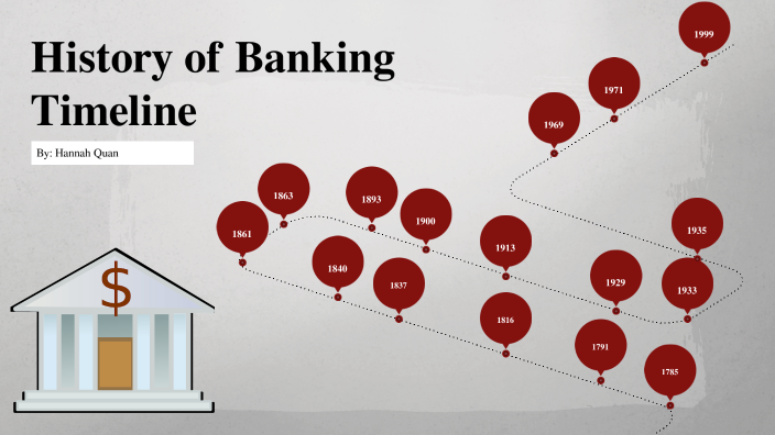 The Evolution of Banking Over Time