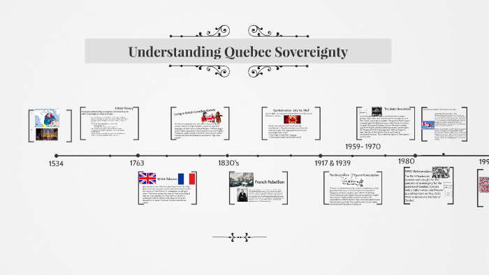 Quebec Sovereignty Summary