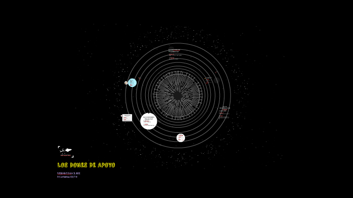 Los Dones De Apoyo By Iver Lim On Prezi