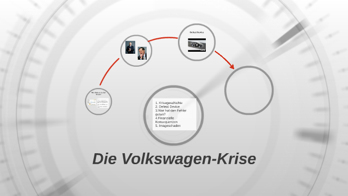 Die Volkswagen-Krise By Magda Witucka On Prezi