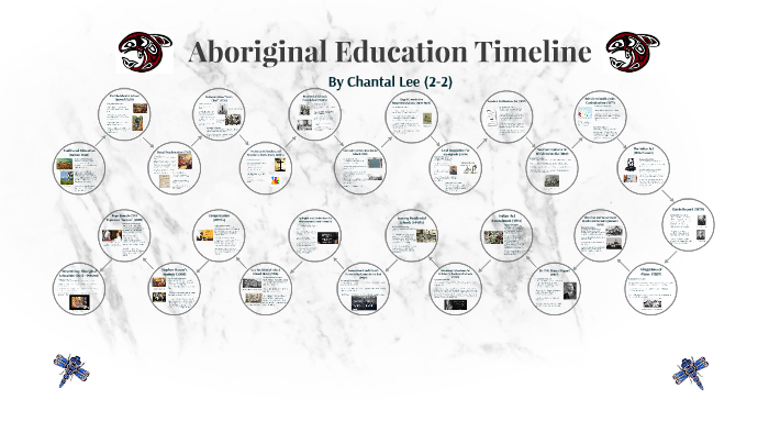 history-of-aboriginal-education-timeline-by-chantal-lee