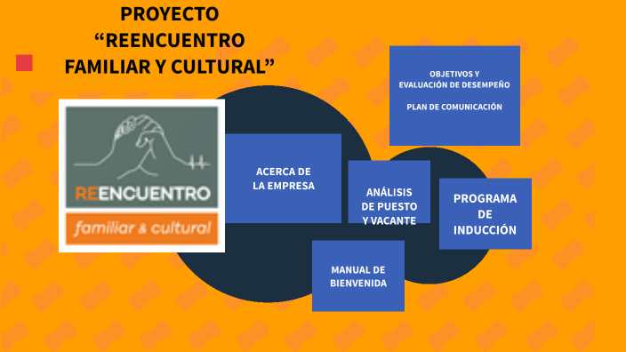 GESTION CAPITAL HUMANO by Estela Davilla Briones on Prezi