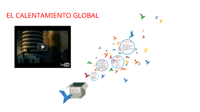 EL CALENTAMIENTO by luis garrido on Prezi