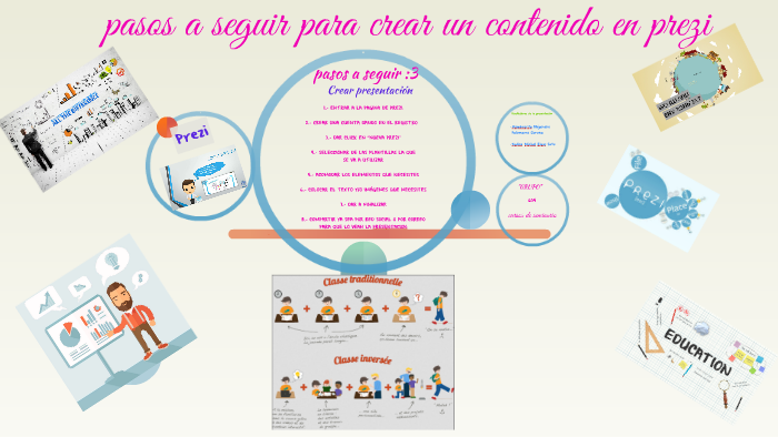 pasos a seguir para crear un contenido en prezi by yayis soto on Prezi