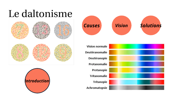 Le daltonisme by charlie lafleur on Prezi