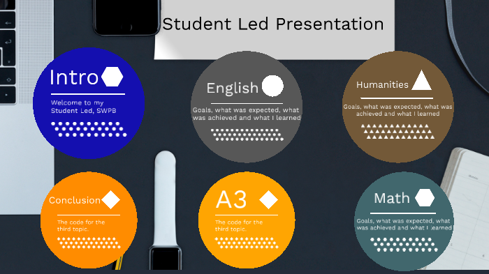 Student led by Christian Dan on Prezi