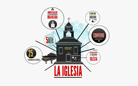 LA IGLESIA by david astudillo on Prezi