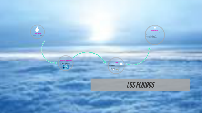 LOS FLUIDOS by paola torres on Prezi