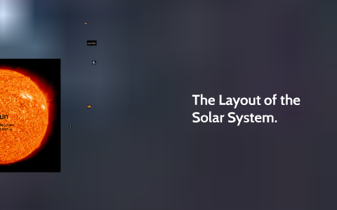 The Layout of the Solar System. by Mason Steer on Prezi