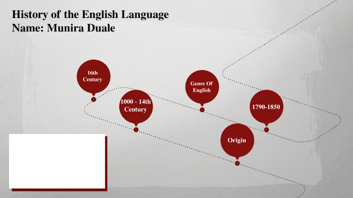 History of the English Language by Munira on Prezi