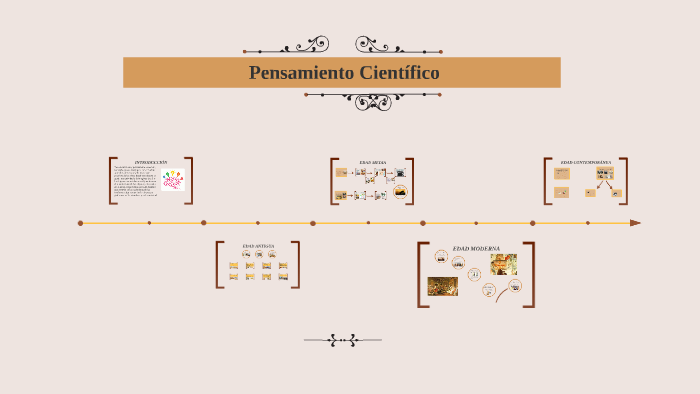 Línea Del Tiempo Pensamiento Científico By Jaidy Unger On Prezi