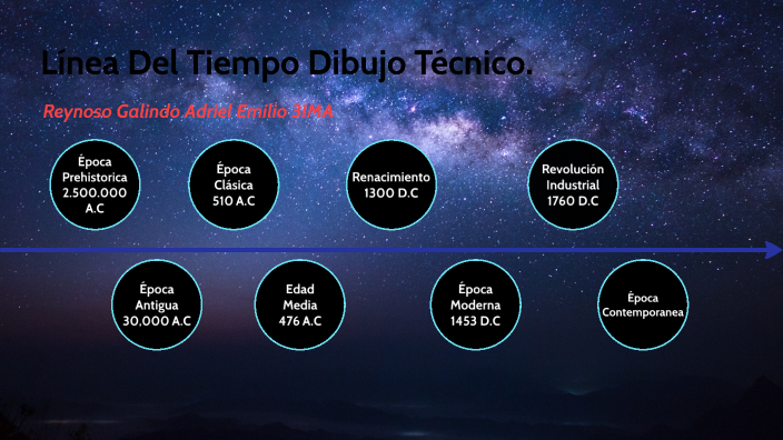 Linea del Tiempo Dibujo Técnico by Adriel Emilio Reynoso Galindo on Prezi