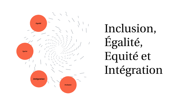 Inlcusion Equality Equity And Integration By Diego Martinez Arellano