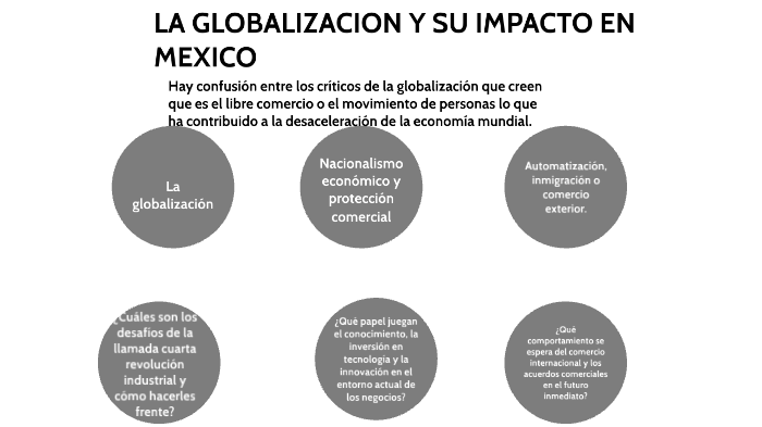 LA GLOBALIZACION Y SU IMPACTO EN MEXICO by Juan Lopez on Prezi