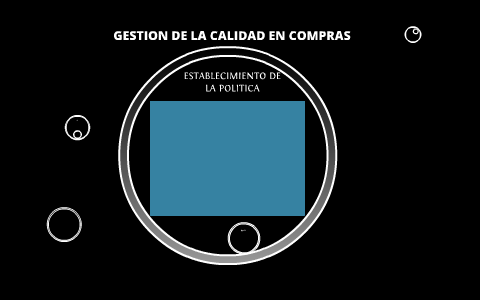 GESTION DE LA CALIDAD EN VENTAS by Julian Segura on Prezi