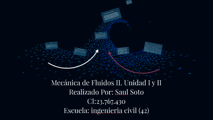 Mecánica de Fluidos II. Unidad I y II by Saul Soto on Prezi