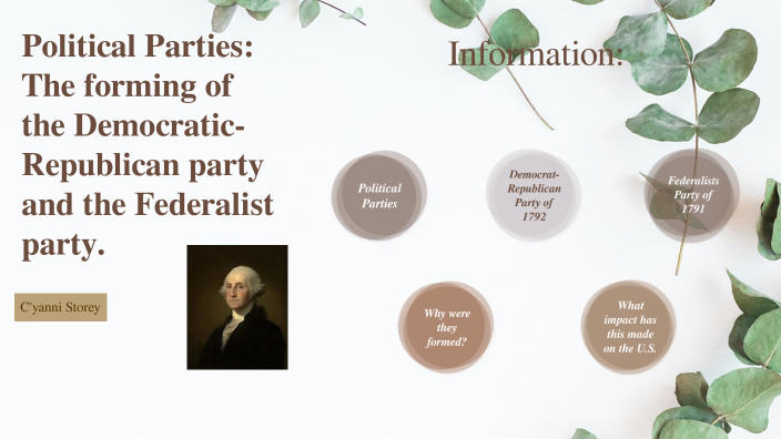 The History Of Political Parties In The U.S.A By C'yanni Storey On Prezi